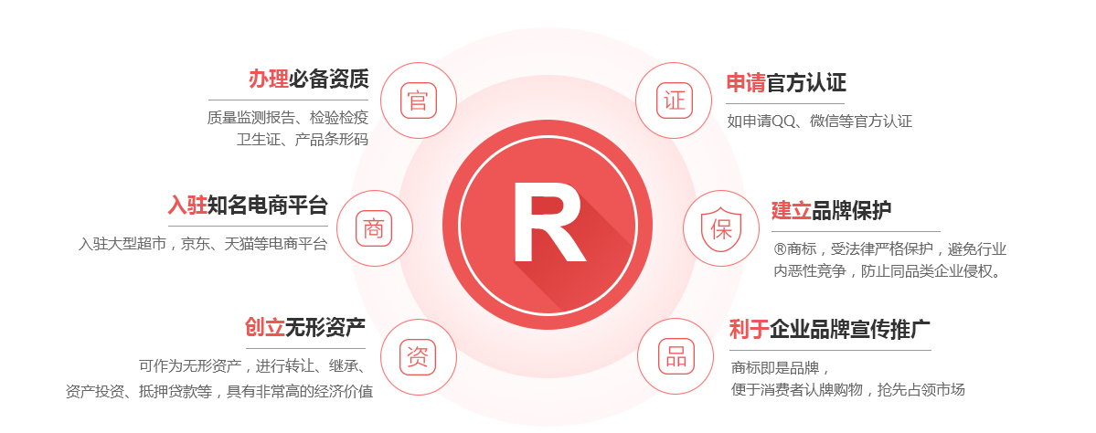 镇江商标注册的作用